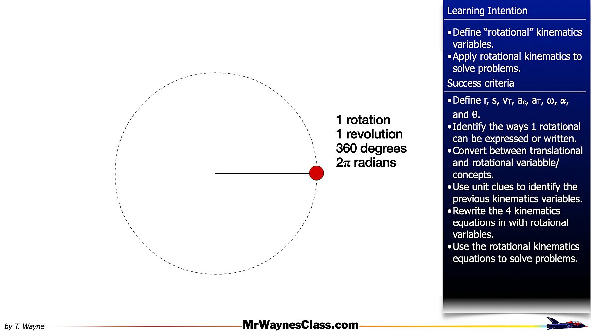 001 Rotational Motion.002