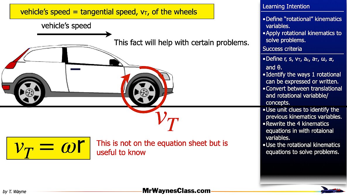 001 Rotational Motion.020