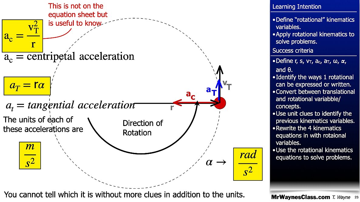 001 Rotational Motion.023