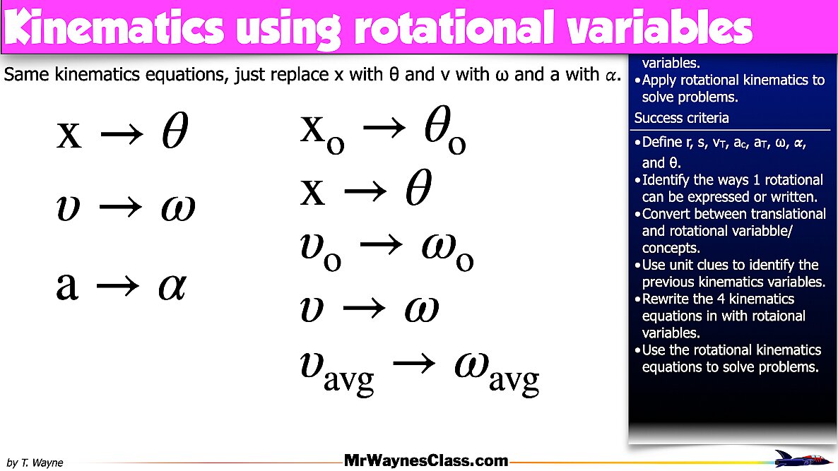 001 Rotational Motion.028