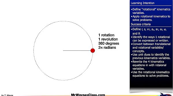 001 Rotational Motion Introduction.002.jpeg