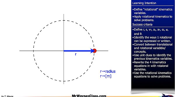 001 Rotational Motion Introduction.003.jpeg