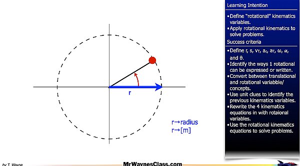 001 Rotational Motion Introduction.004.jpeg