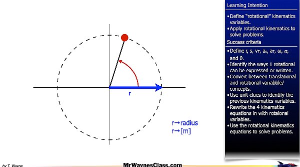001 Rotational Motion Introduction.005.jpeg