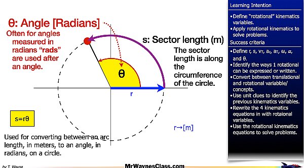 001 Rotational Motion Introduction.008.jpeg