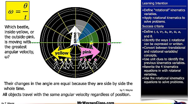001 Rotational Motion Introduction.014.jpeg
