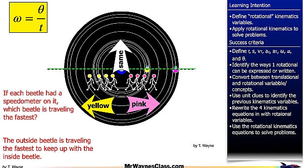 001 Rotational Motion Introduction.015.jpeg