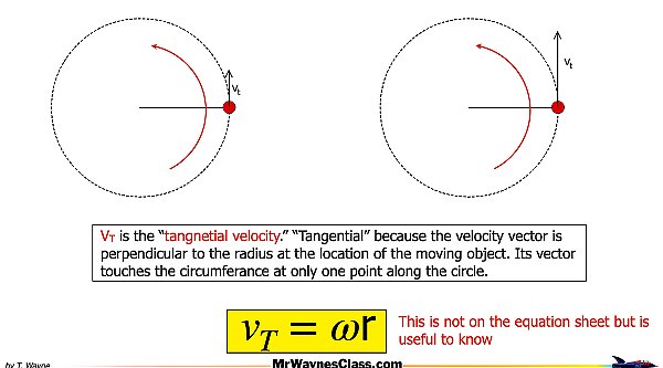 001 Rotational Motion Introduction.019.jpeg