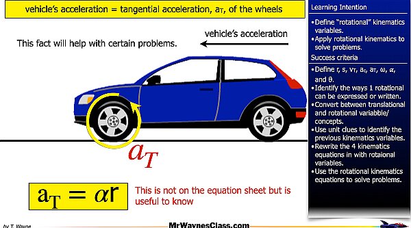 001 Rotational Motion Introduction.024.jpeg
