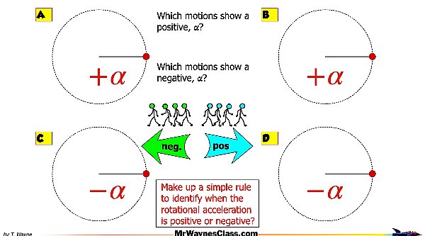 001 Rotational Motion.017.jpeg