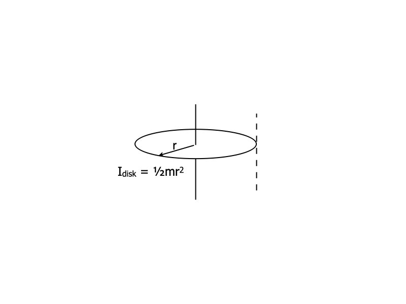 RotMot02.100