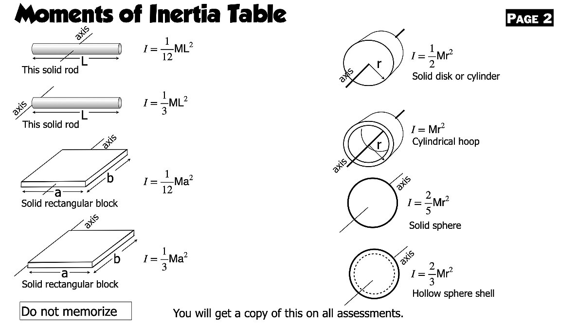 003 Moment of Inertia.007