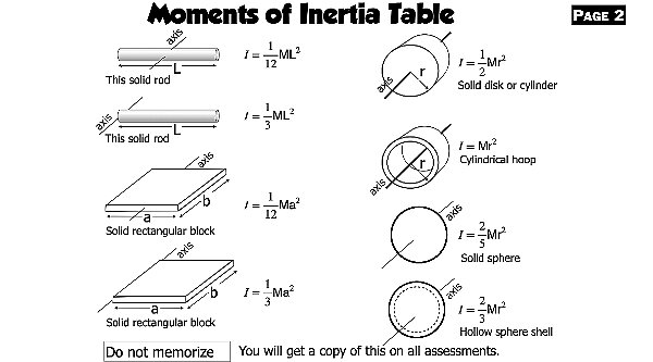 003 Moment of Inertia.015.jpeg