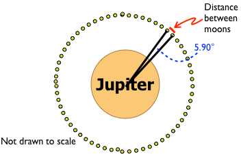 Image of the problem