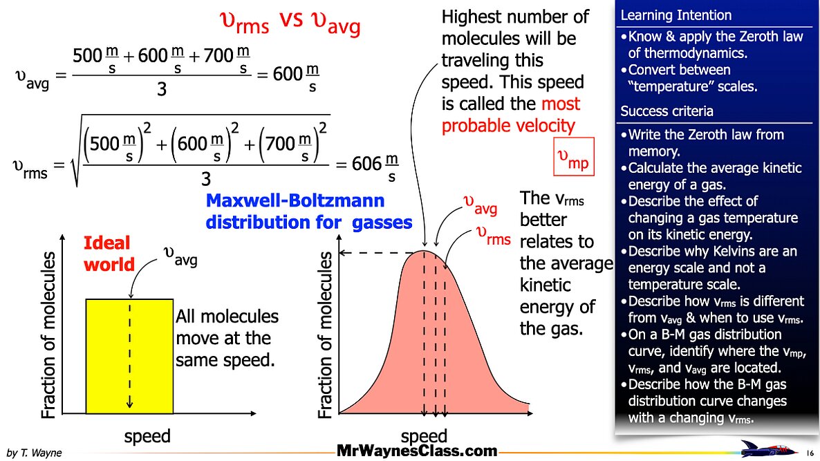 002 Thermo - Thermal Energy M-B Distribution.016