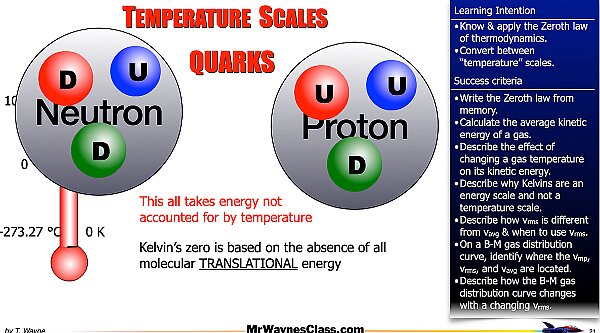 002 Thermo - Thermal Energy M-B Distribution.021.jpeg