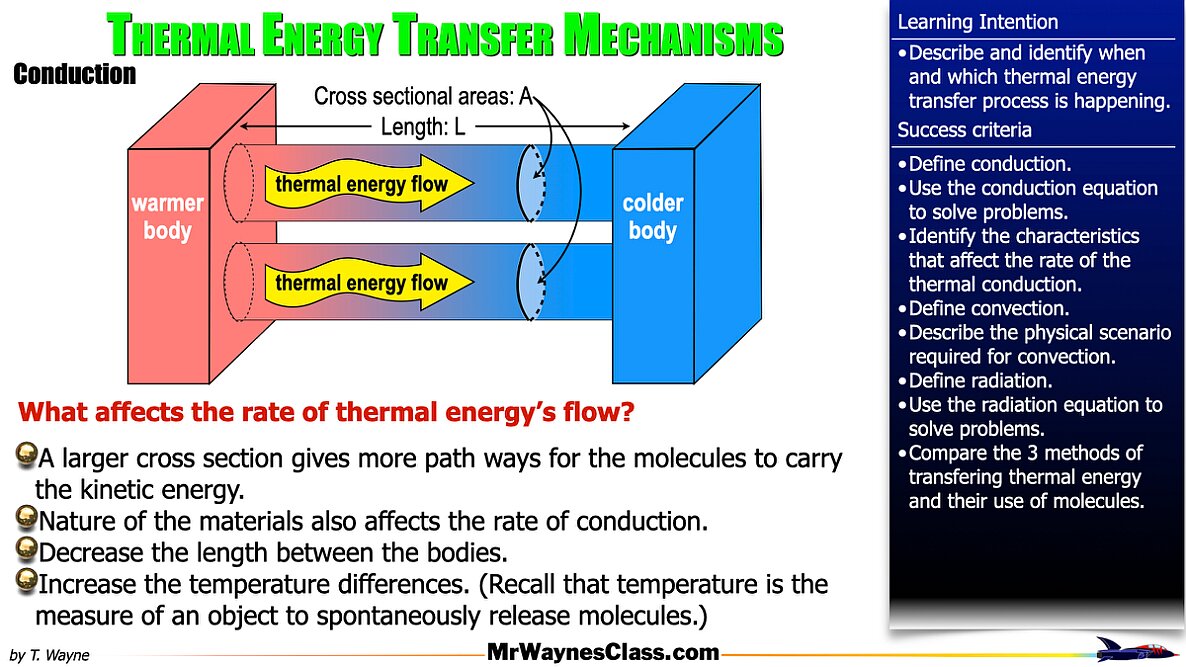003 Thermo - Thermal Transference.005