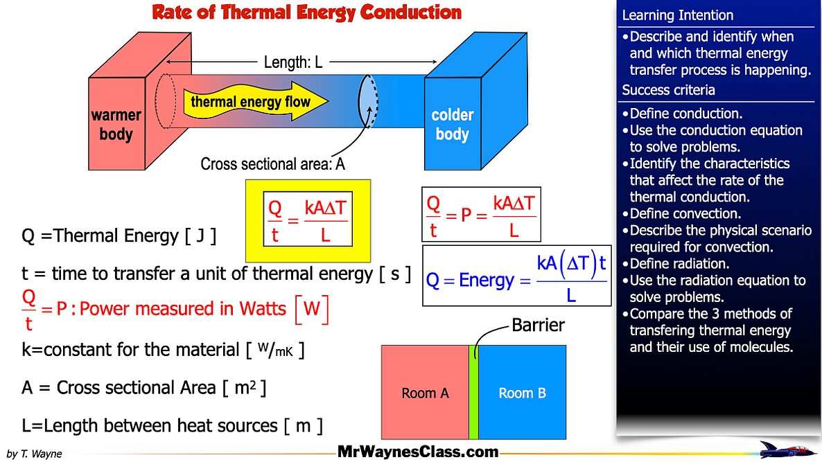003 Thermo - Thermal Transference.006