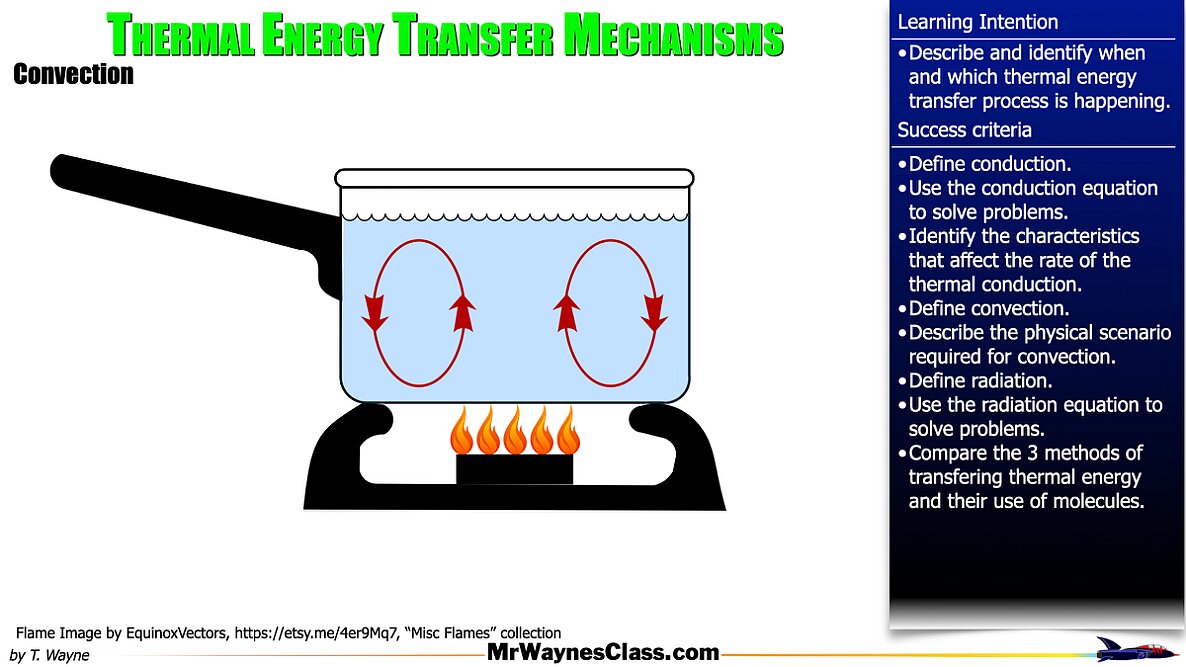 003 Thermo - Thermal Transference.014