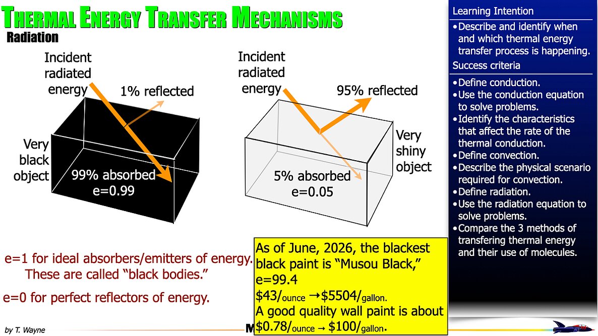 003 Thermo - Thermal Transference.021