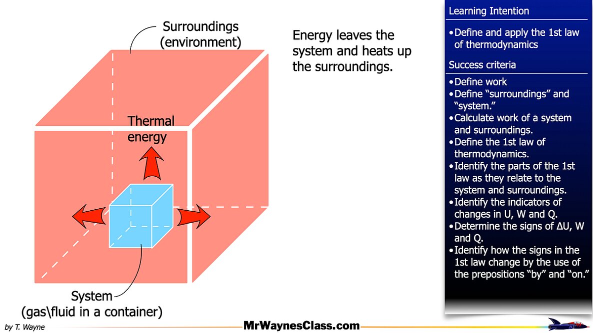 005 Thermo Work by a gasVersion 2025.005
