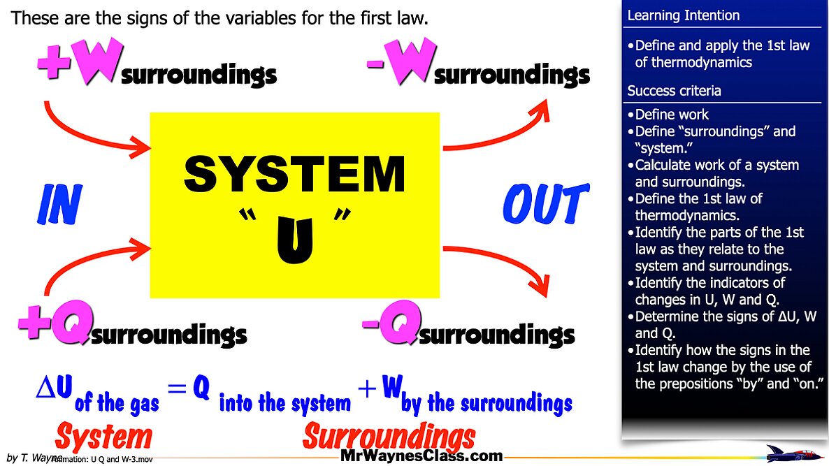 005 Thermo Work by a gasVersion 2025.014
