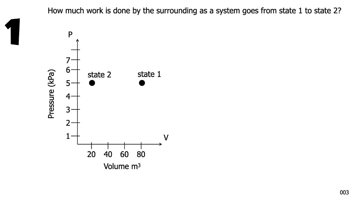 005 Thermo Work by a gasVersion 2025.036