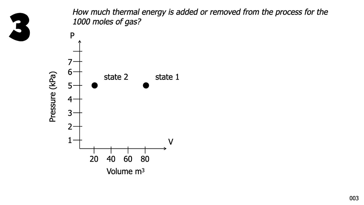 005 Thermo Work by a gasVersion 2025.038