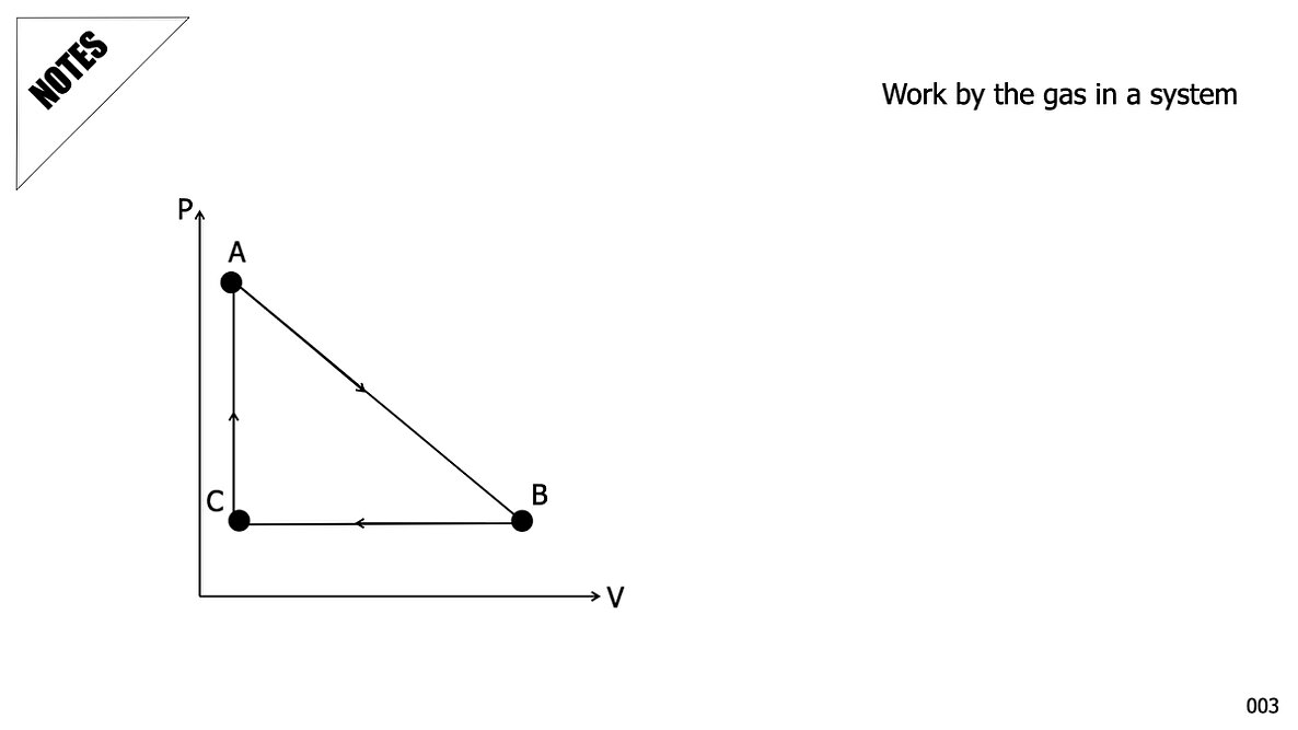 005 Thermo Work by a gasVersion 2025.040