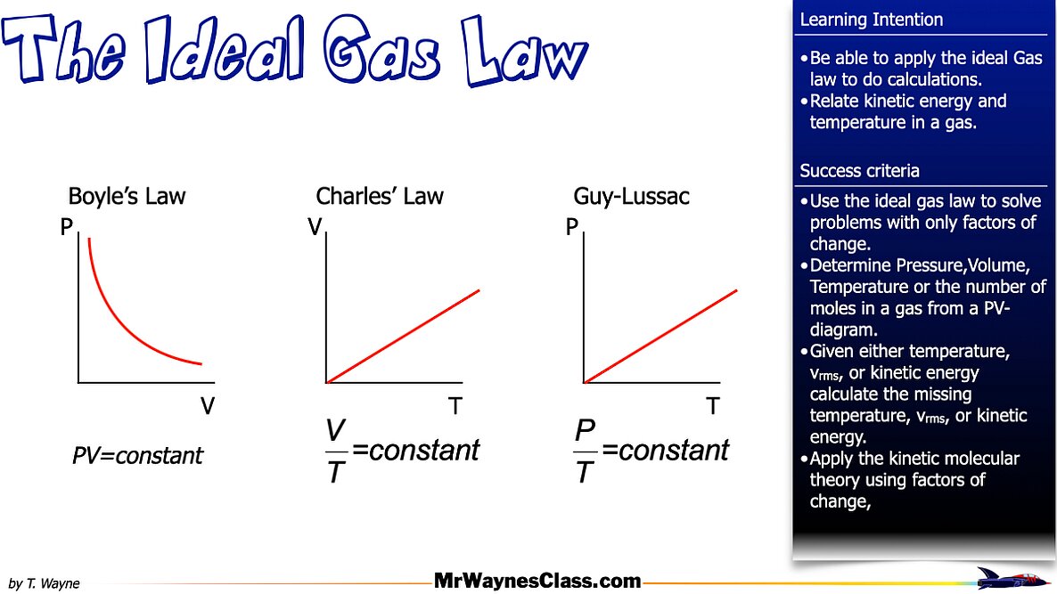 006 Ideal Gas Law and K-Molecular Theory 2025.007