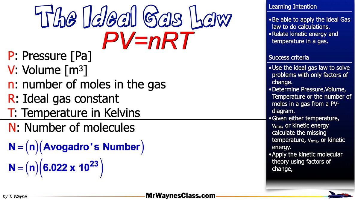 006 Ideal Gas Law and K-Molecular Theory 2025.010