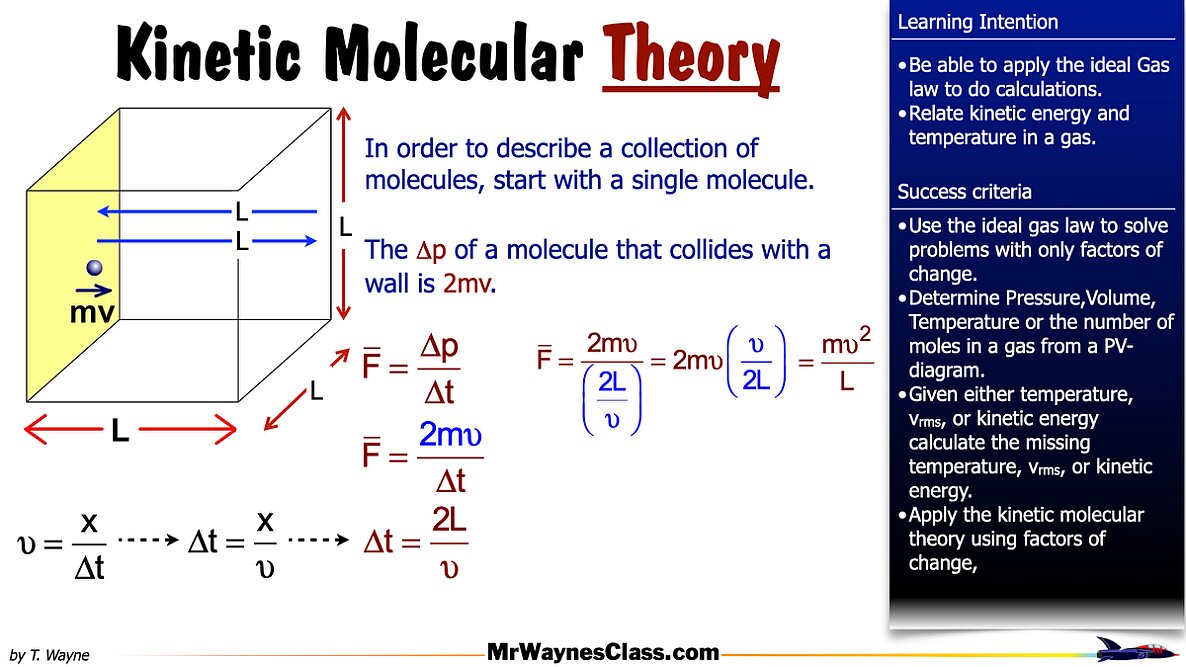 006 Ideal Gas Law and K-Molecular Theory 2025.021