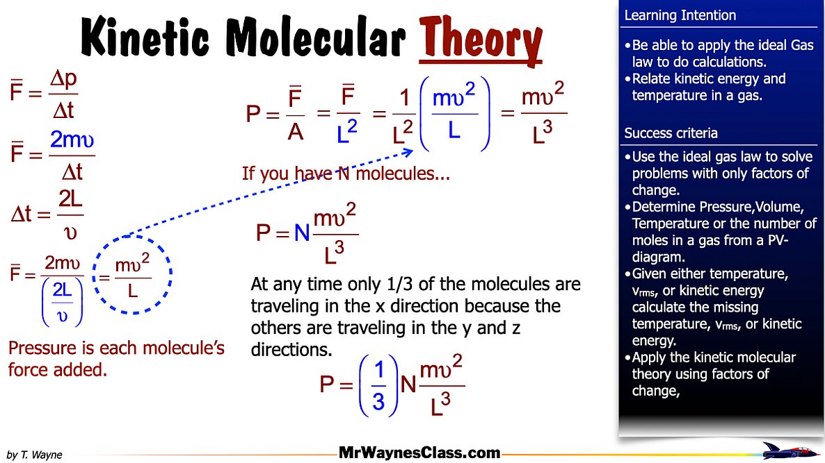 006 Ideal Gas Law and K-Molecular Theory 2025.022