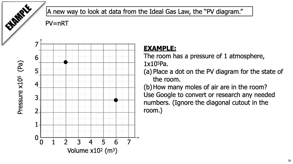 006 Ideal Gas Law and K-Molecular Theory 2025.031