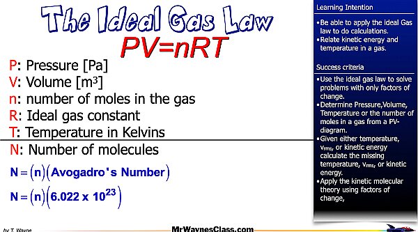 006 Ideal Gas Law and K-Molecular Theory 2025.010.jpeg