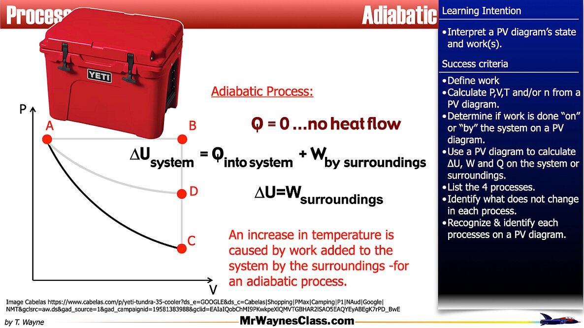 007 Thermo Processes 2026.010