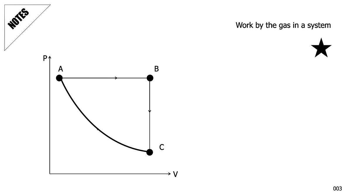 007 Thermo Processes 2026.029