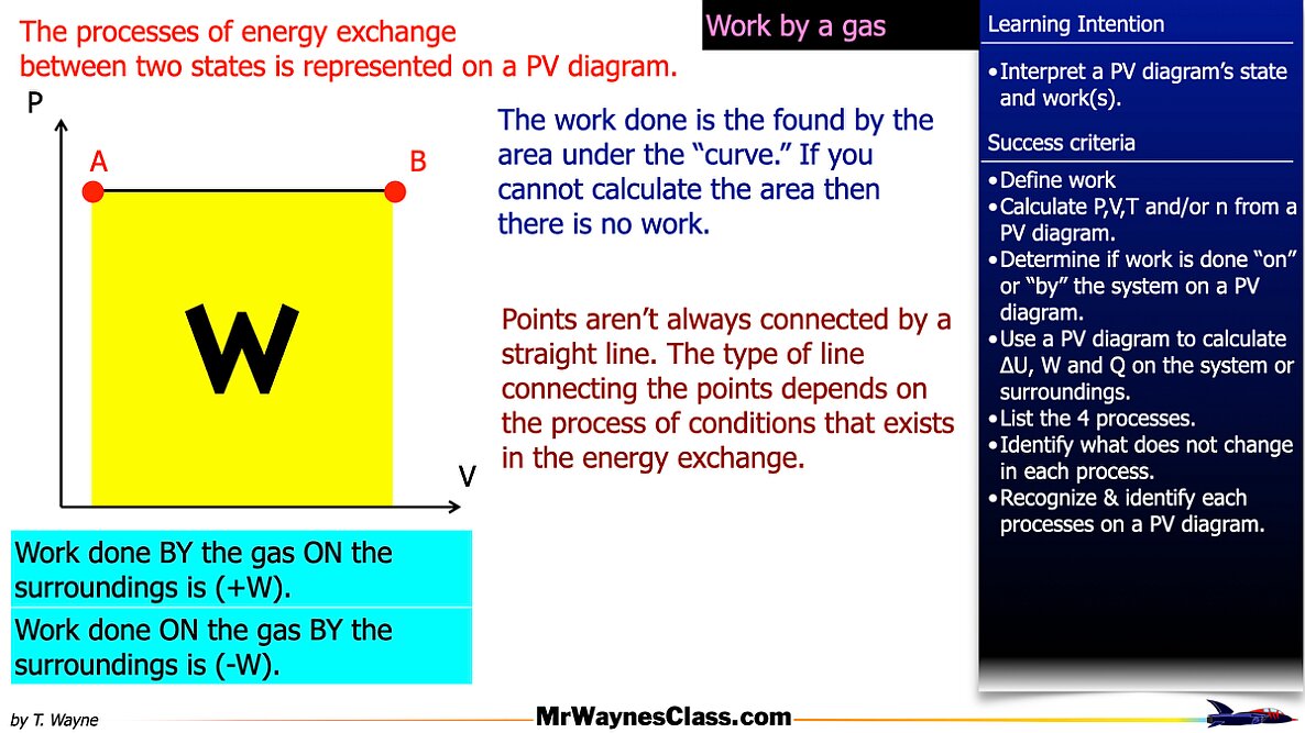 008 Thermo Gas States 2026.004