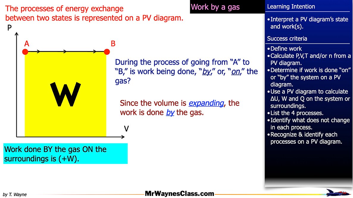 008 Thermo Gas States 2026.005