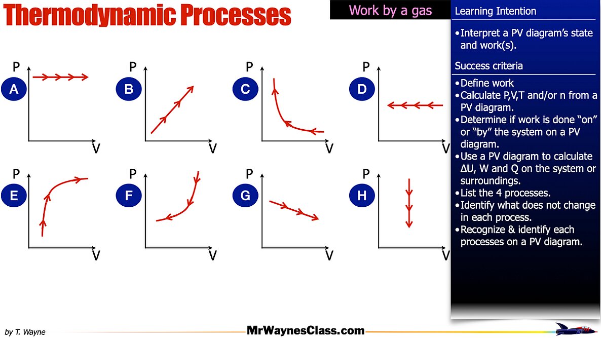 008 Thermo Gas States 2026.007