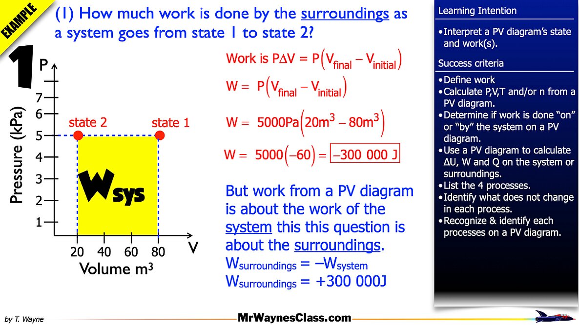 008 Thermo Gas States 2026.010
