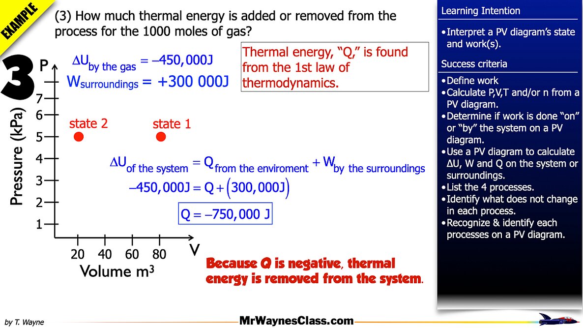 008 Thermo Gas States 2026.012