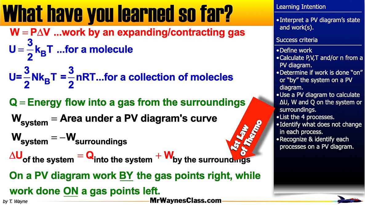008 Thermo Gas States 2026.013