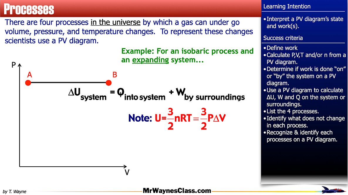 008 Thermo Gas States 2026.017