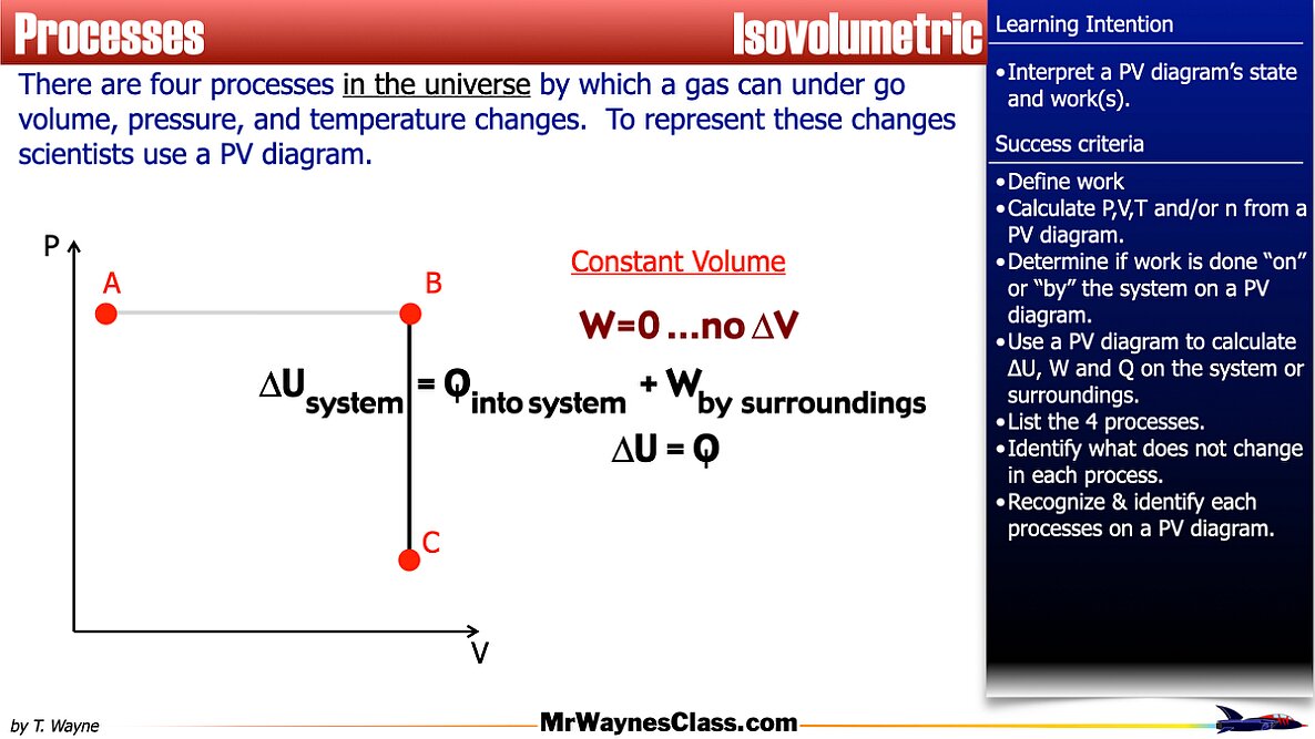 008 Thermo Gas States 2026.019