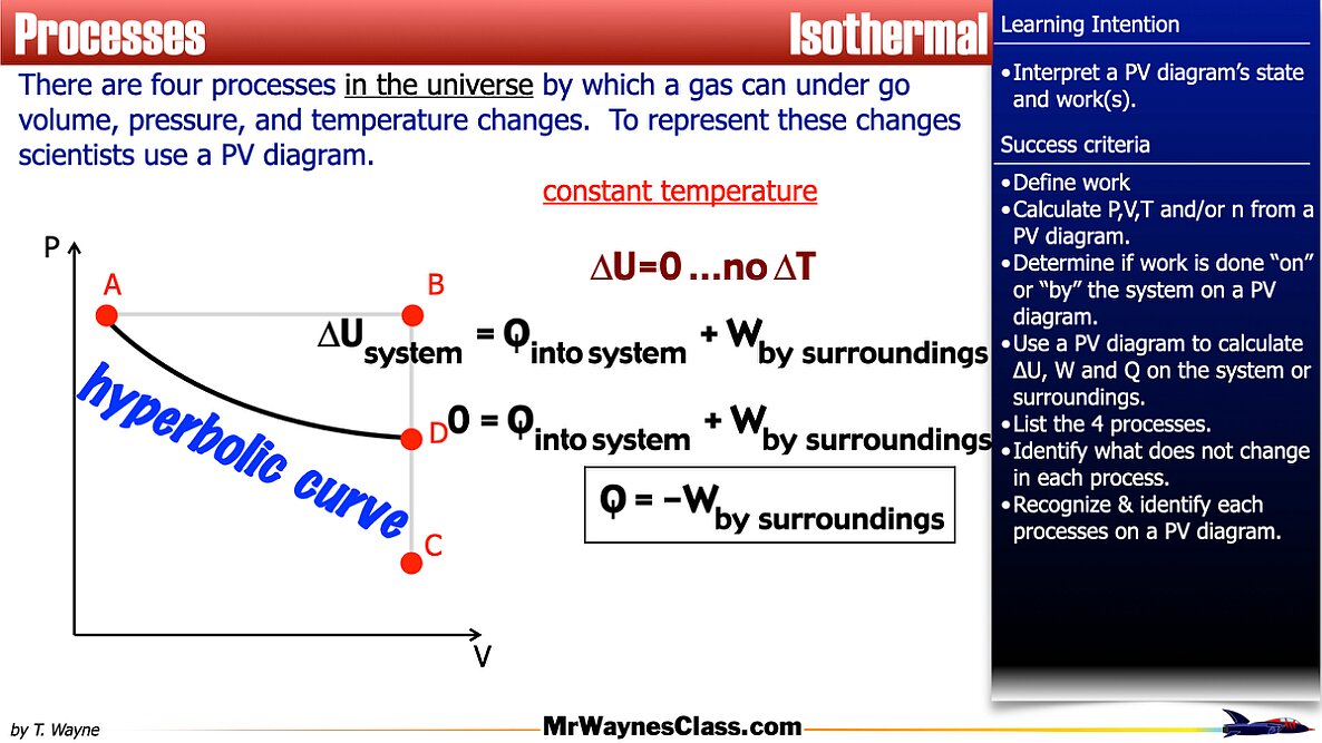 008 Thermo Gas States 2026.021