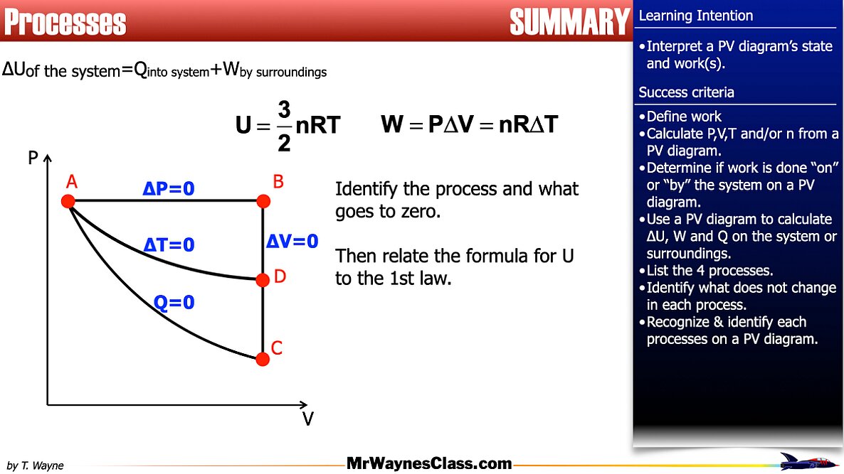 008 Thermo Gas States 2026.025