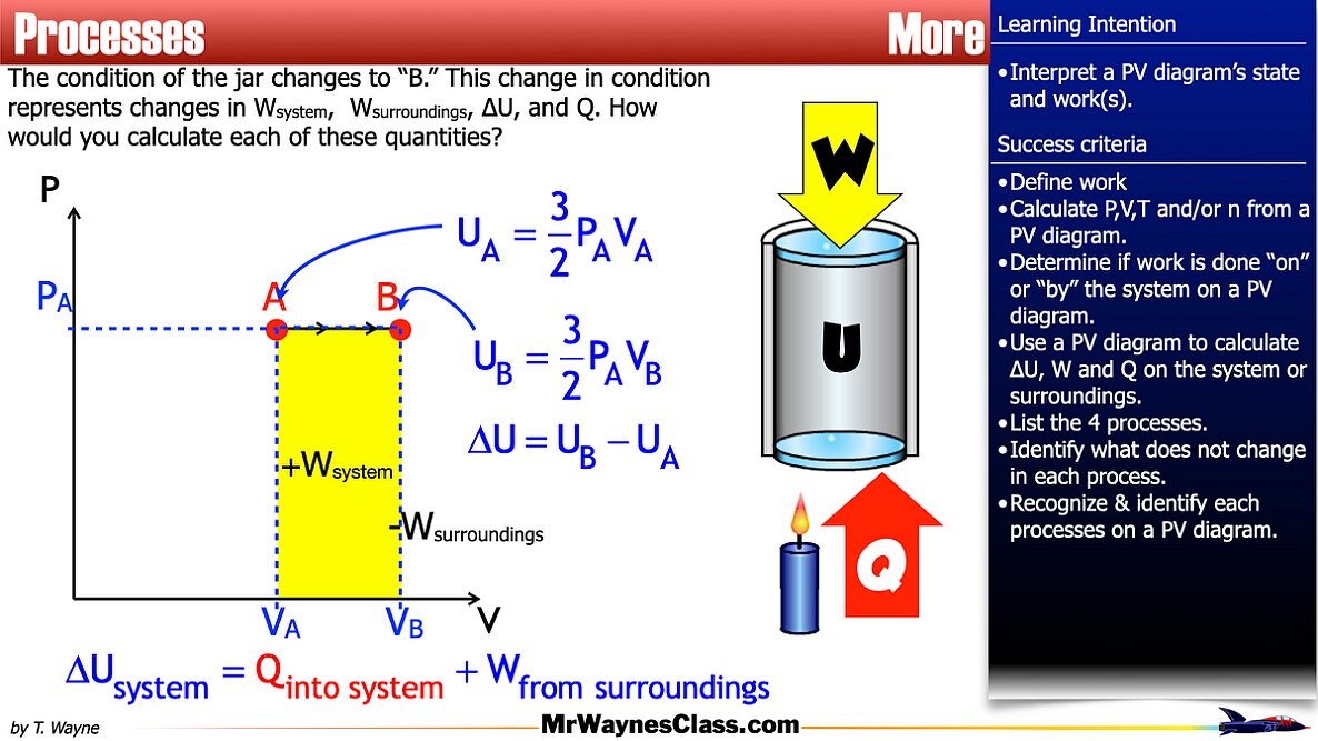 008 Thermo Gas States 2026.028
