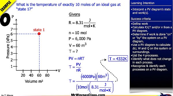 008 Thermo Gas States 2026.003.jpeg