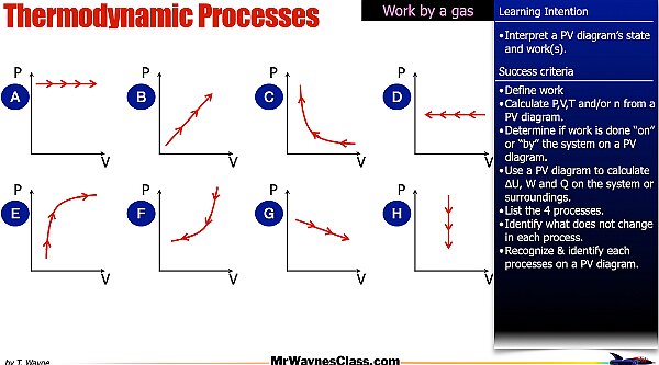 008 Thermo Gas States 2026.007.jpeg